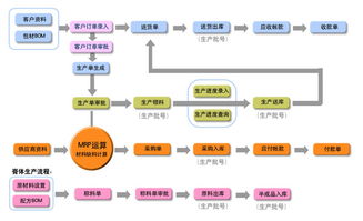 信華ERP生產(chǎn)管理軟件（化妝品版） 賦能專業(yè)化妝品工廠的智能化管理解決方案