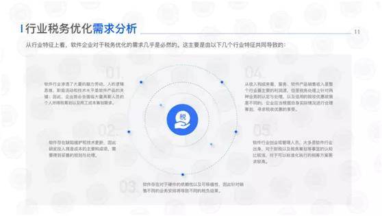 2021年軟件行業標準化稅收優化藍皮書 軟件外包服務篇