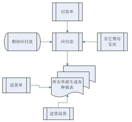 昆山肉聯廠軟件與企業信息化服務的創新發展